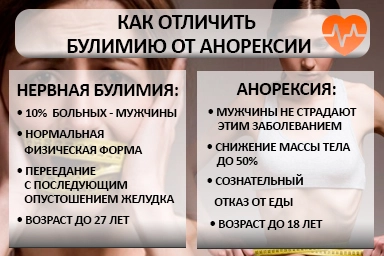 Лечение булимии в Красной Яруге