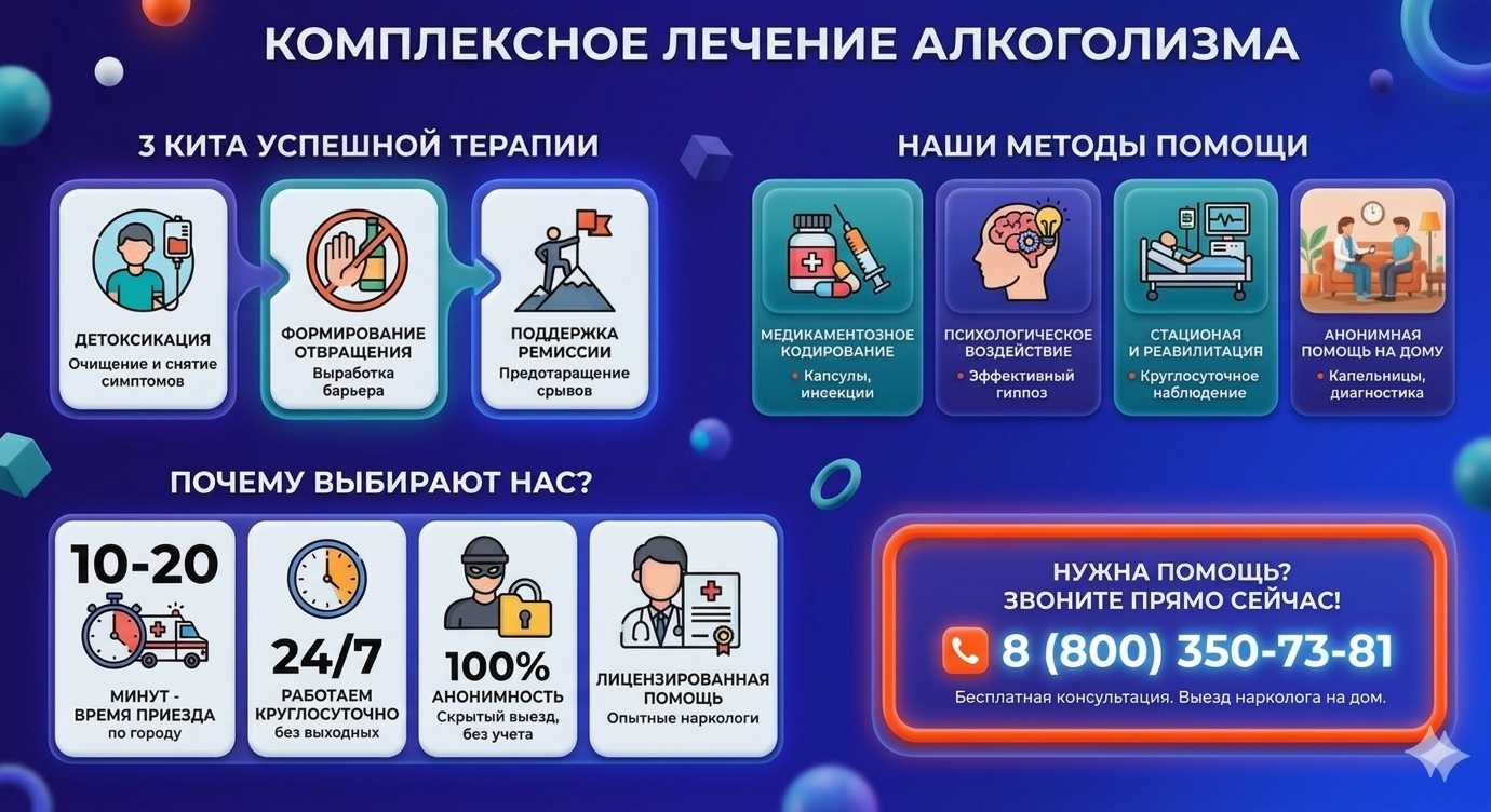 Инфографика о методах лечения алкоголизма в Красной Яруге: детоксикация, кодирование и анонимная помощь на дому от клиники Похмельная служба.